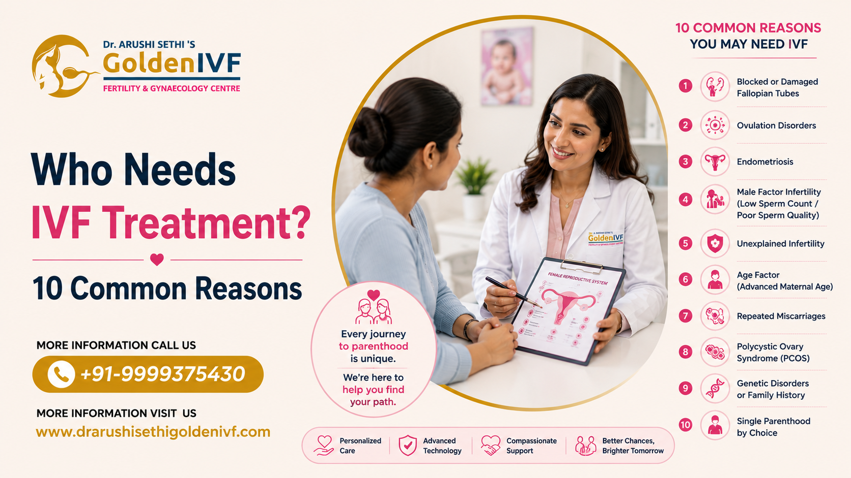 Who Needs IVF Treatment? 10 Common Reasons