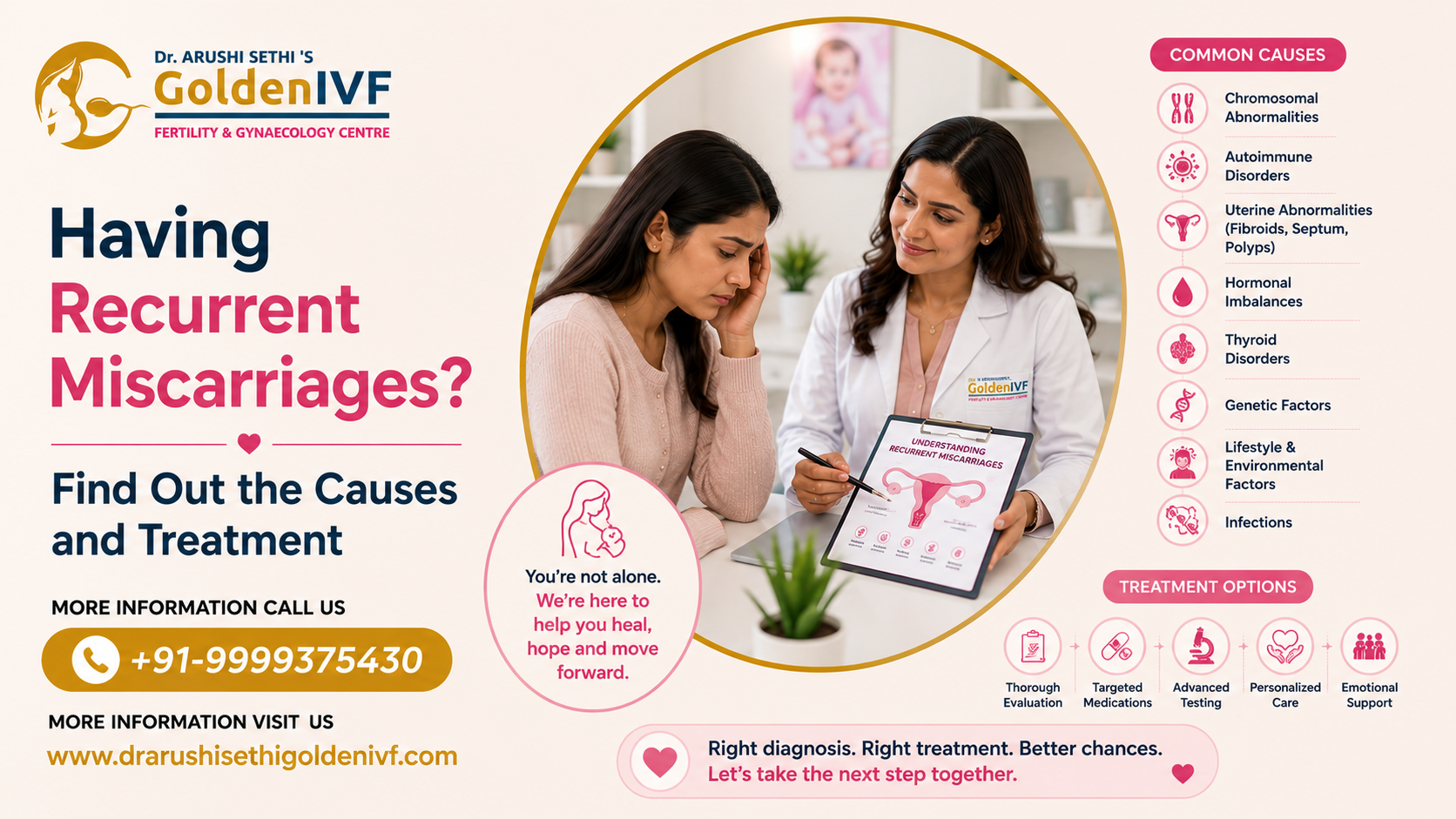 Recurrent Miscarriages: Causes & Treatment Options | Golden IVF