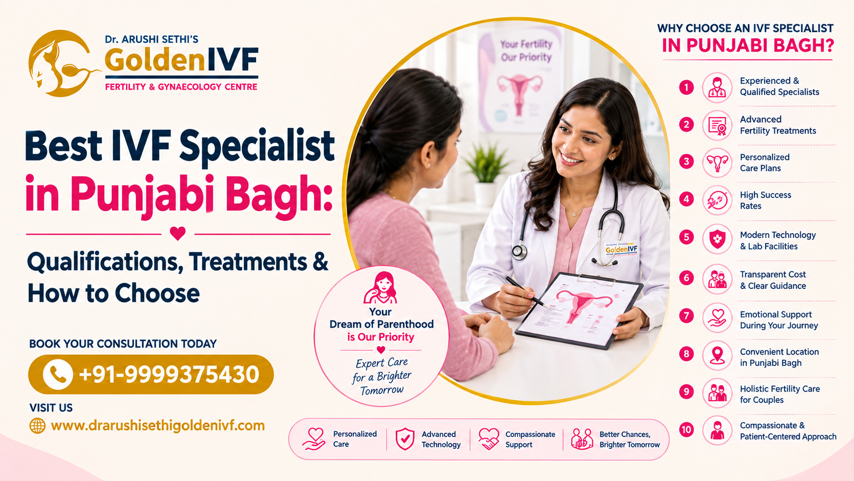 Best IVF Doctor in Punjabi Bagh: Treatments & Qualifications