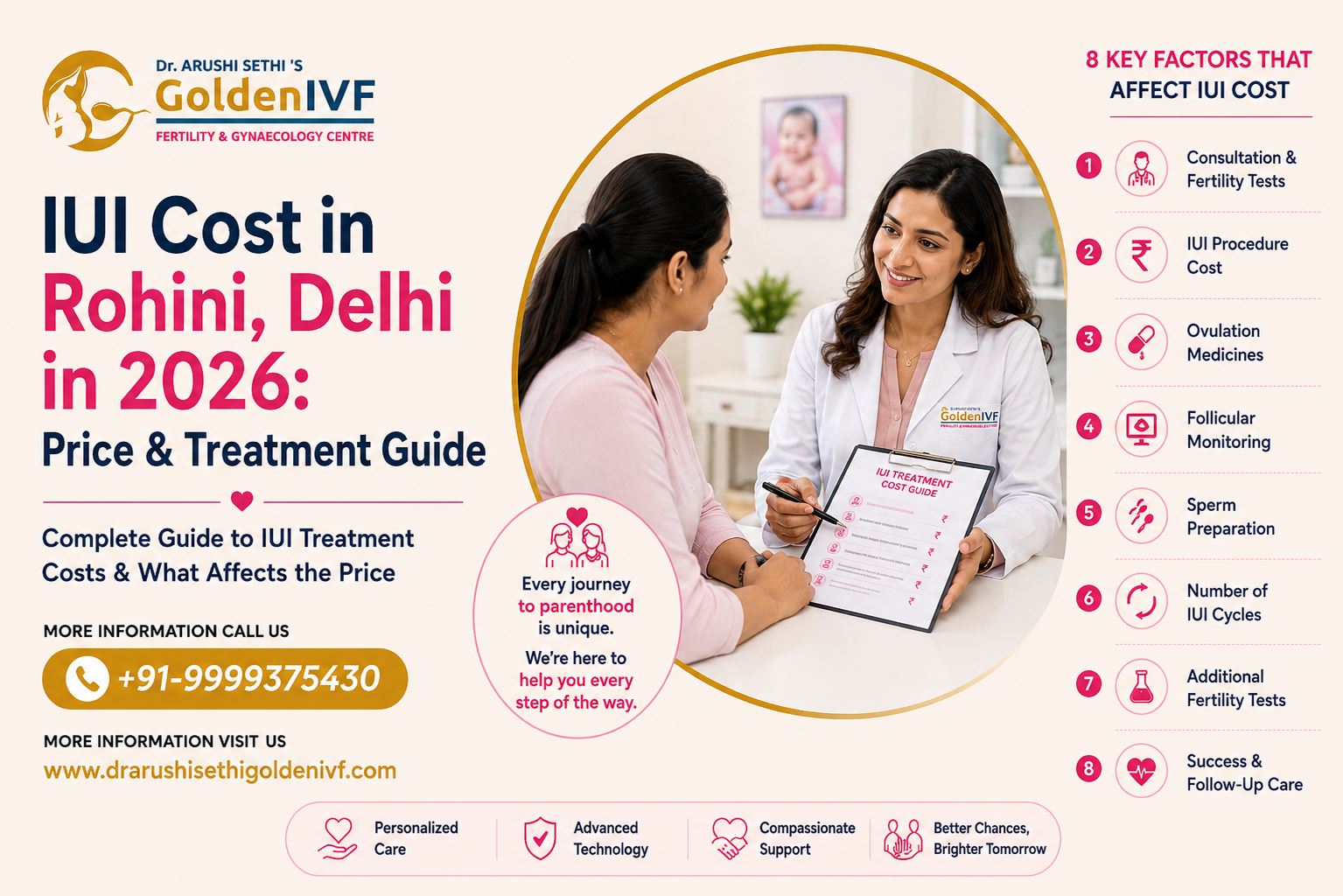 IUI Cost in Rohini, Delhi in 2026: Price & Treatment Guide