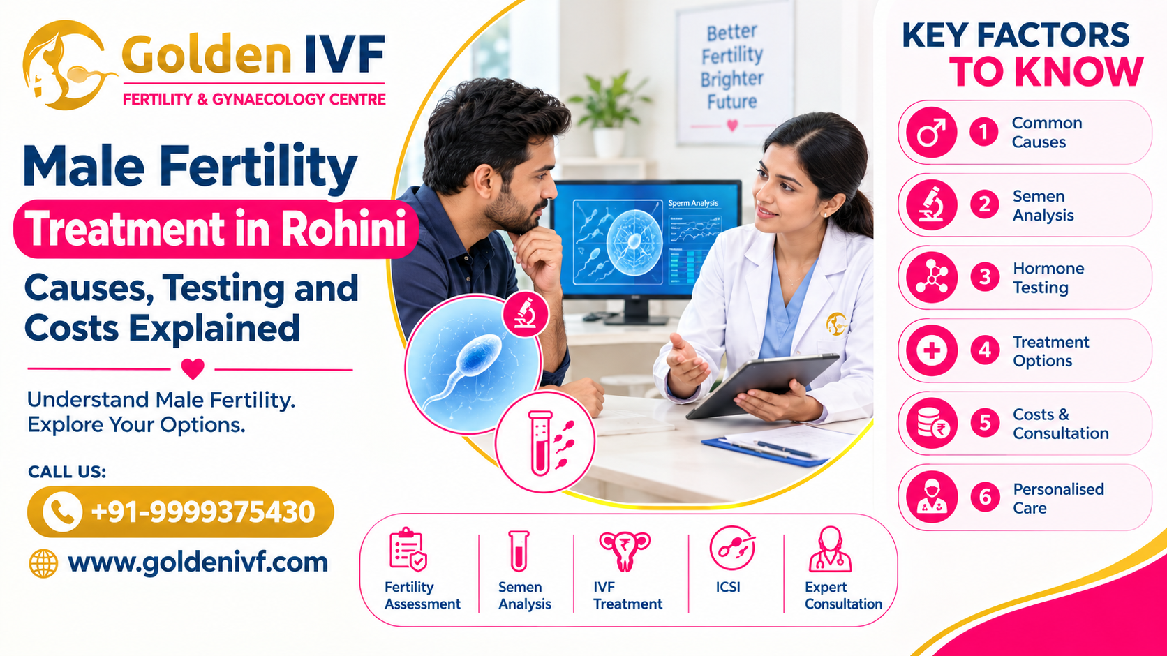 Male Fertility Treatment in Rohini: An Overview of Causes, Testing and Costs